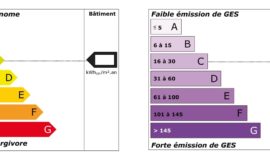 Pourquoi faut-il réaliser un DPE (Diagnostic de Performance Énergétique) ?