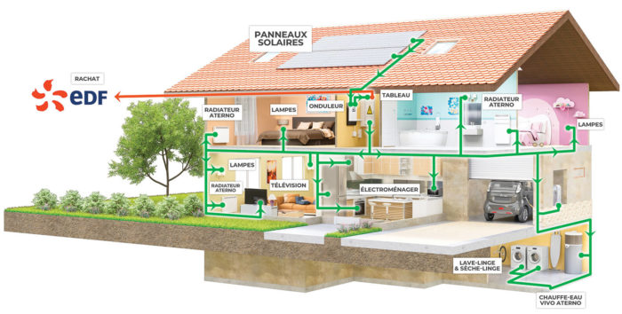 Optimisez votre consommation de chauffage grâce à ce panneau